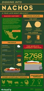 nacho history